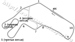 Конфигурация трассы